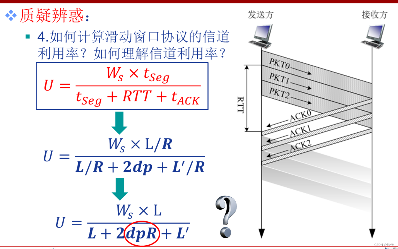 计算机网络运输层网络层补充