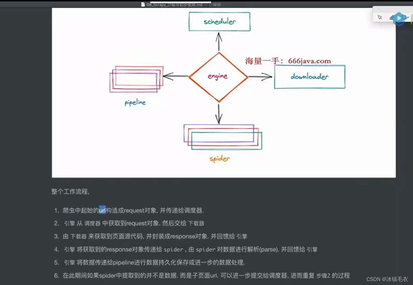 异步爬虫框架scrapy_scrapy异步爬虫-CSDN博客