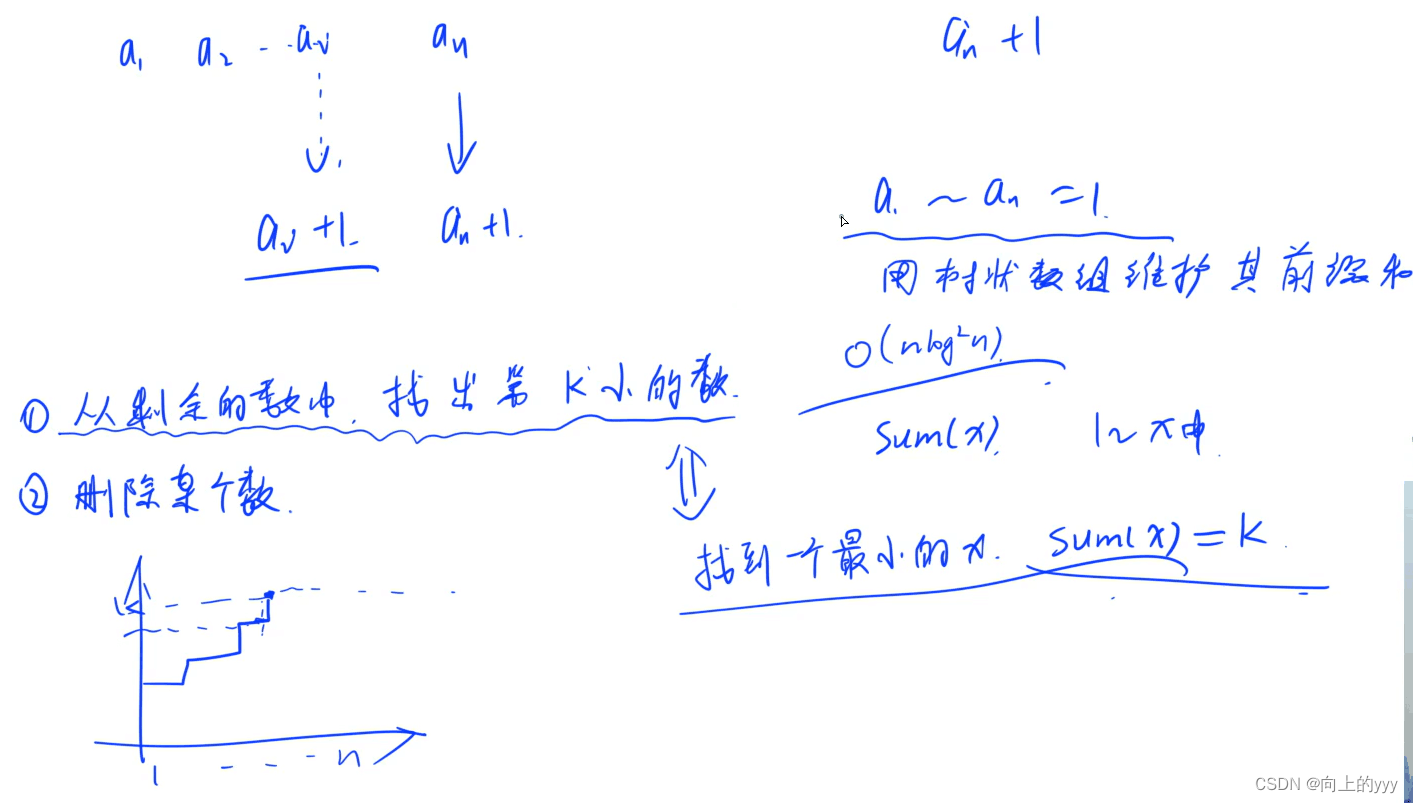 244. 谜一样的牛——二分+树状数组