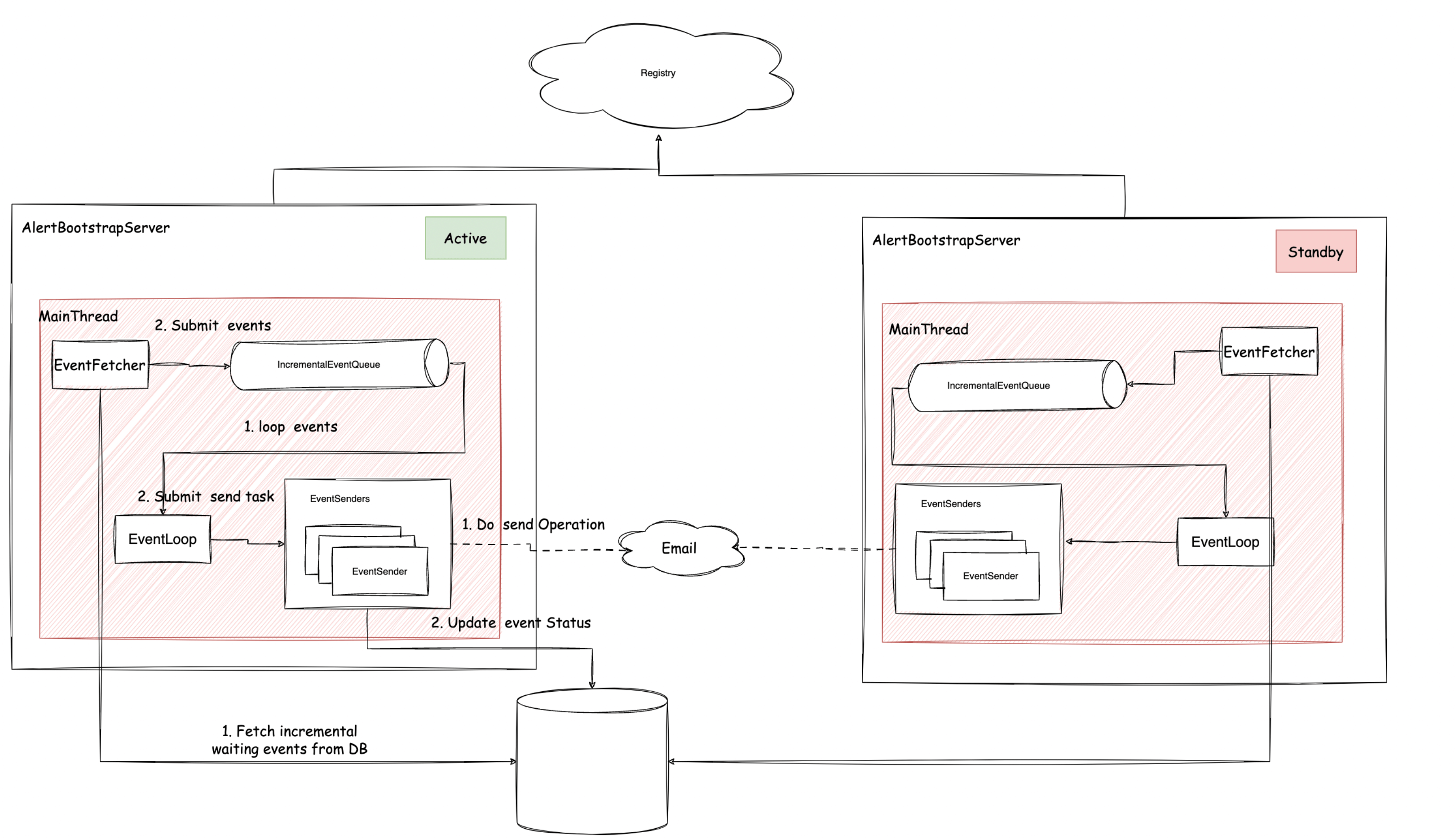 DolphinScheduler 3.3.0版本更新一览