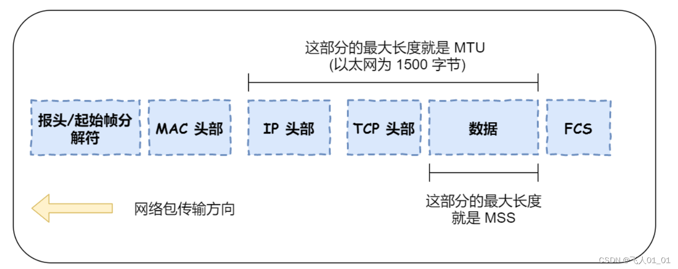 [外链图片转存失败,源站可能有防盗链机制,建议将图片保存下来直接上传(img-gYy5MQA7-1661415056504)(image/image-20220825153155317.png)]