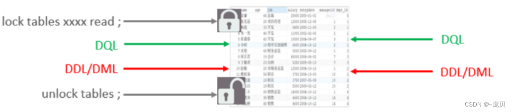 [外链图片转存失败,源站可能有防盗链机制,建议将图片保存下来直接上传(img-yRcXv2X9-1655458851053)(C:/Users/86158/AppData/Roaming/Typora/typora-user-images/image-20220617153417144.png)]