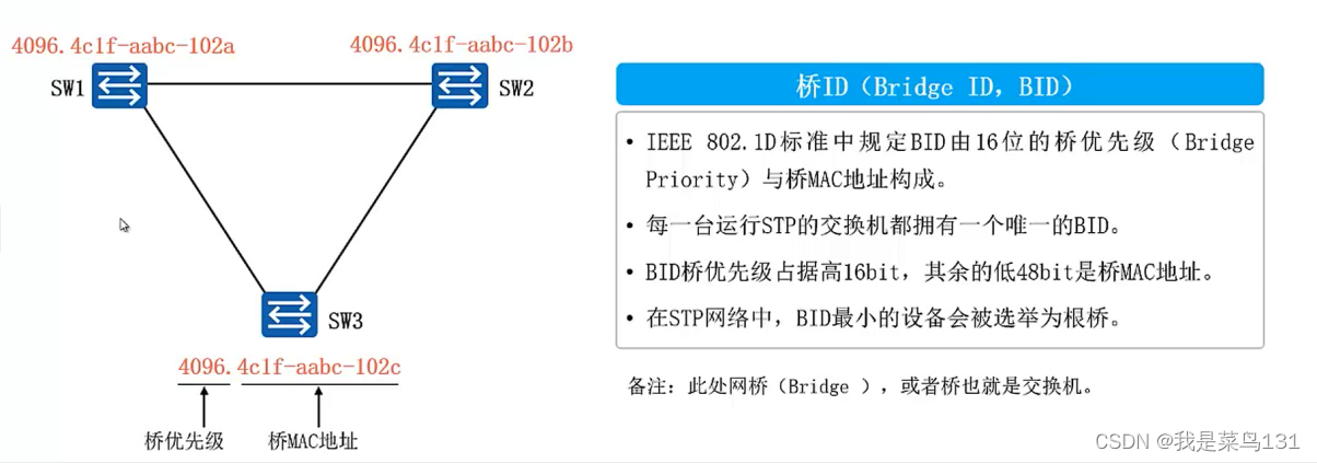 [外链图片转存失败,源站可能有防盗链机制,建议将图片保存下来直接上传(img-l4SASPoU-1644070921201)(E:/Typort/image-20220205173529222.png)]