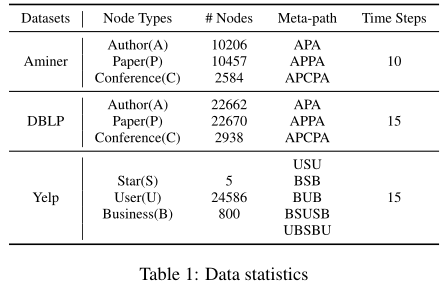 【论文解读|IJCAI2021】THINE - Temporal Heterogeneous Information Network Embedding 时域异构信息网络嵌入