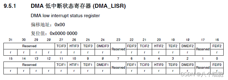 ISR