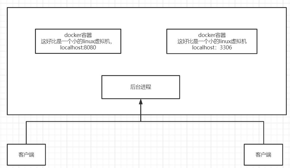 Docker 冰凝 的博客 Csdn博客