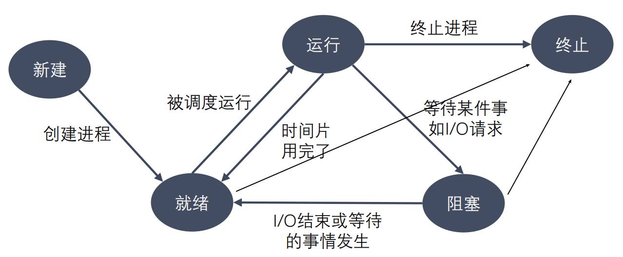 五态模型