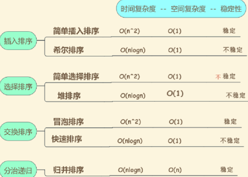 JS排序算法（冒泡排序、选择排序、插入排序、快速排序、归并排序）