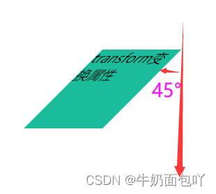 沿x轴顺时针旋转45°