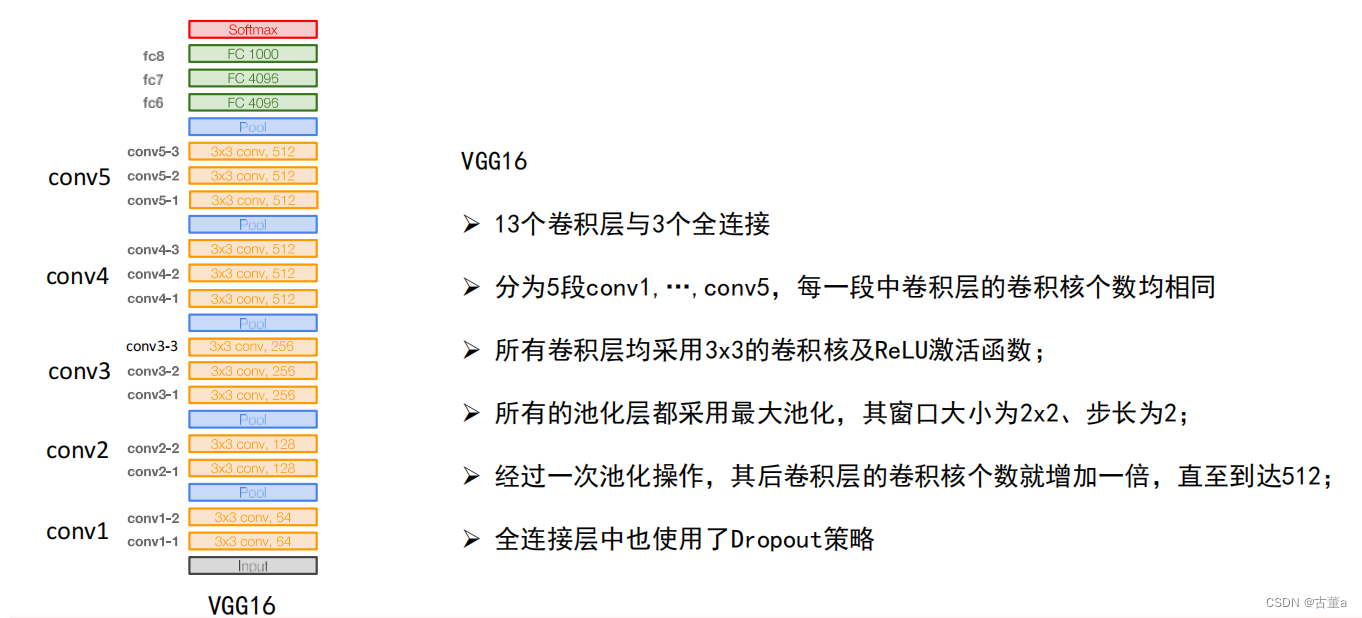 深度学习-经典网络解析-VGG-[北邮鲁鹏]