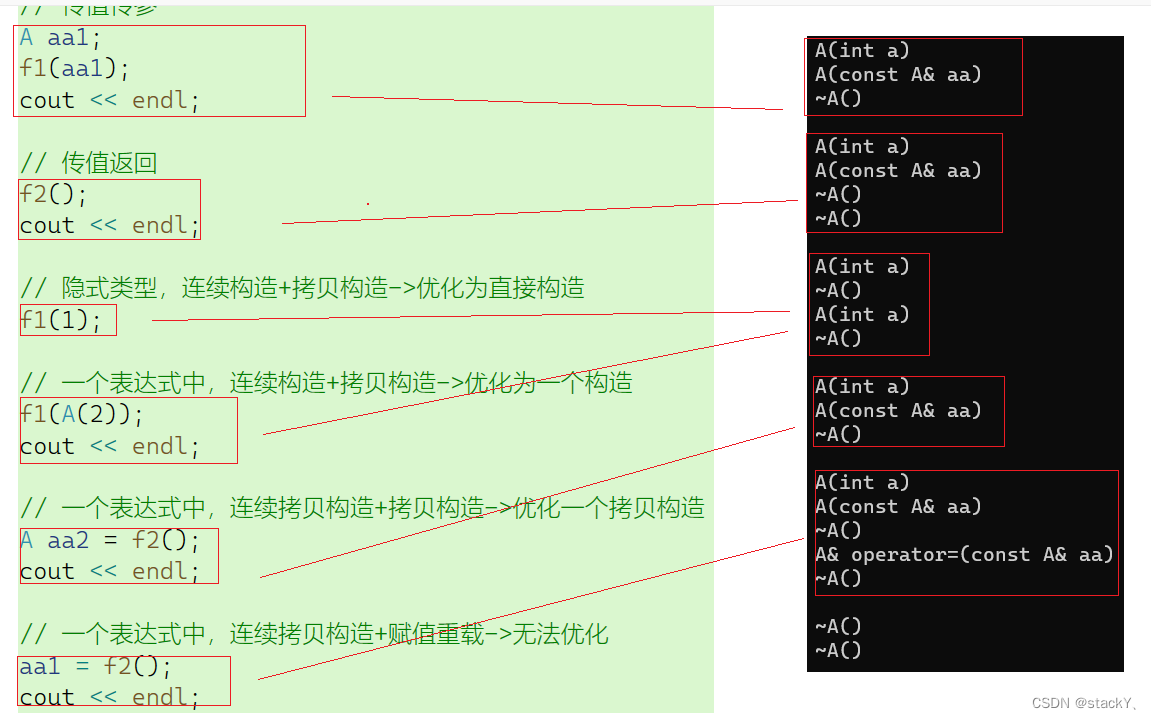 【C++】：类和对象（3）