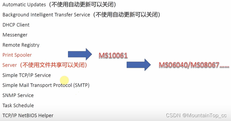 watermark,type_d3F5LXplbmhlaQ,shadow_50,text_Q1NETiBATW91bnRhaW5Ub3BfY2M=,size_19,color_FFFFFF,t_70,g_se,x_16