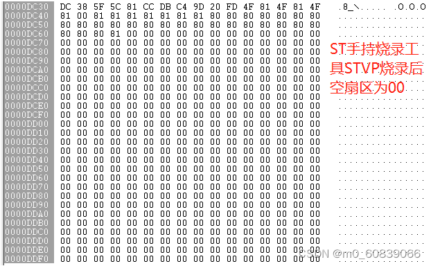 STM8AF52A8TA量产烧录和手持烧录校验码不一致问题