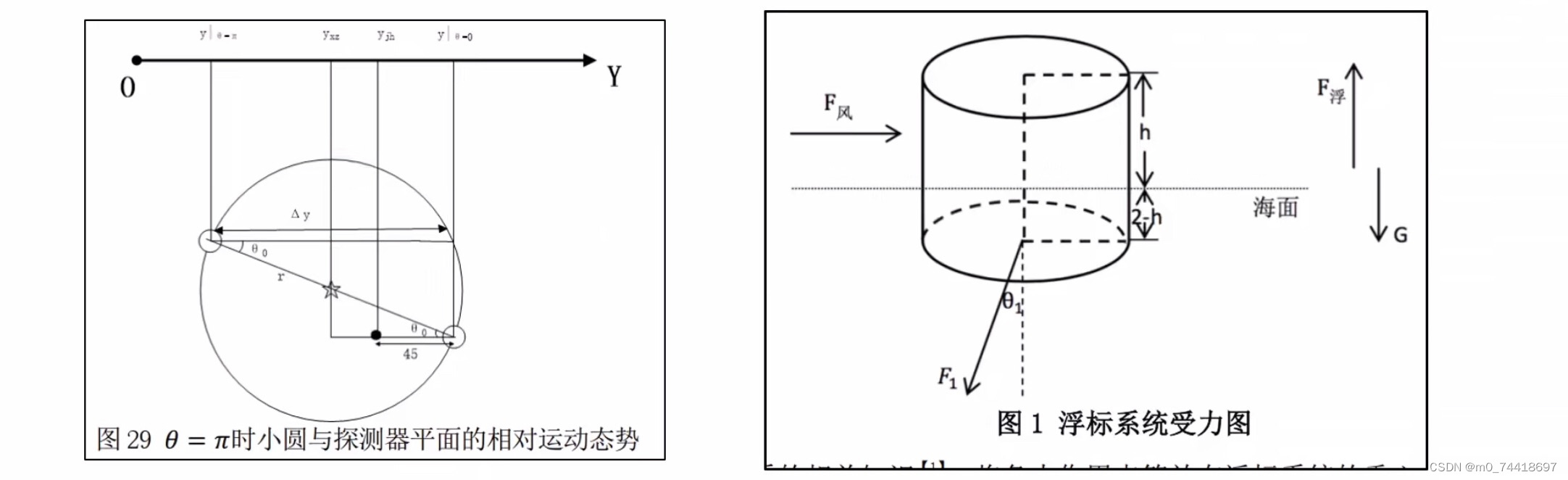 美数模绘图工具&Matlab常用绘图_matlab和axglyph-CSDN博客