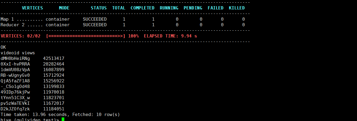 在添加tez引擎之后，2.6 GB of 2.1 GB virtual memory used. Killing container