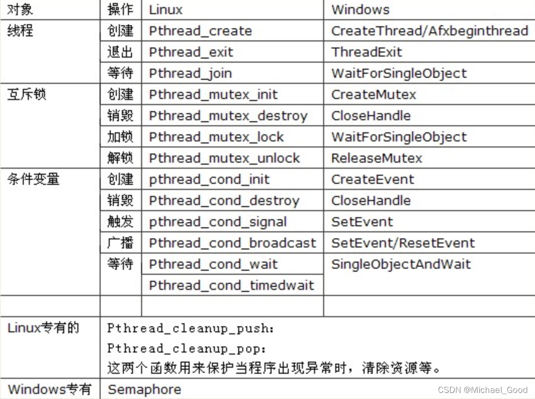 【C/C++】C++11 线程库重大历史意义