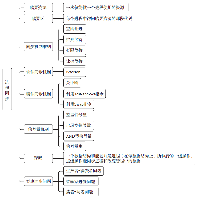 计算机操作系统(慕课版)各章思维导图_计算机操作系统慕课版pdf-CSDN博客