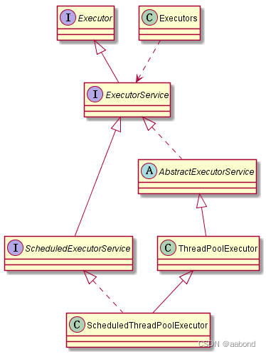 thread_pool_uml