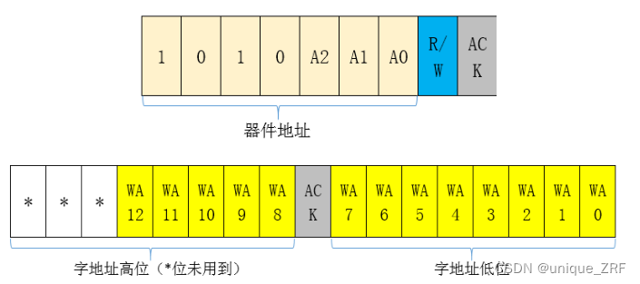 双字节地址