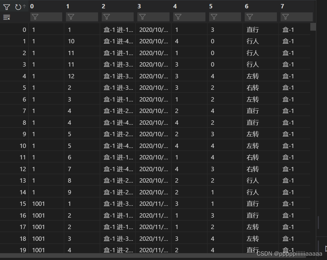 python中使用operator.itemgetter（）函数实现excel的自定义排序功能_python对excel进行排序代码-CSDN博客