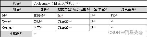 java链接数据库_链接装载与库_程序员的自我修养链接 装载与库 下载