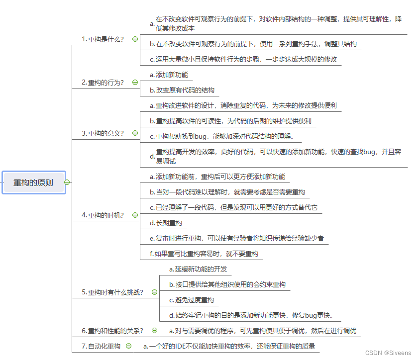 《重构改善代码设计》