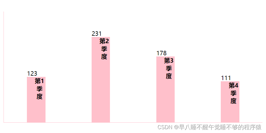 HTML+CSS+JavaScript：渲染柱形统计图