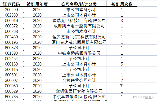 上市公司专利数据合集：专利申请授权、绿色专利申请量/授权量、专利引用数据