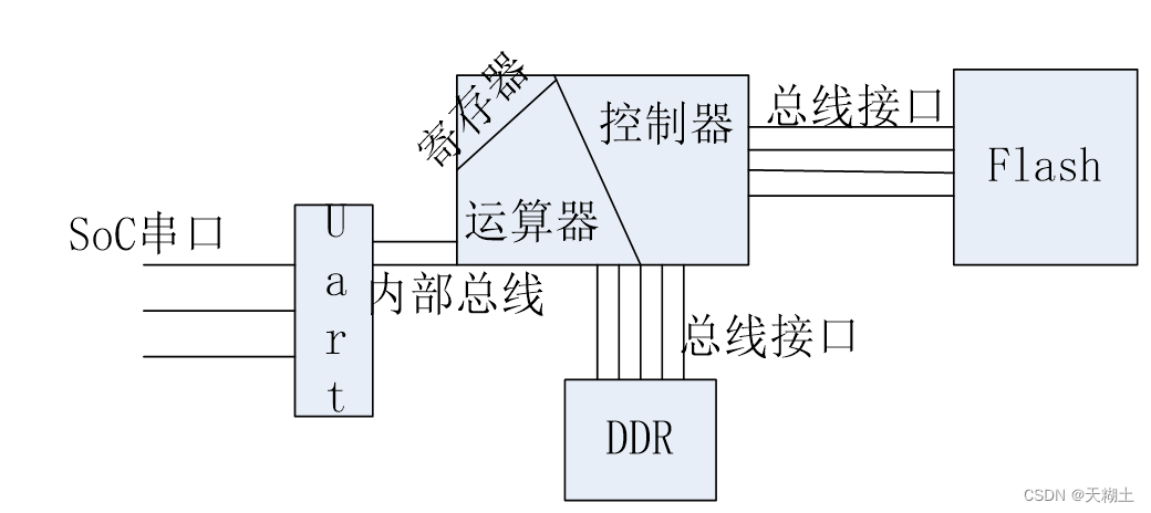 ARM通识——关于ARM的一些认识