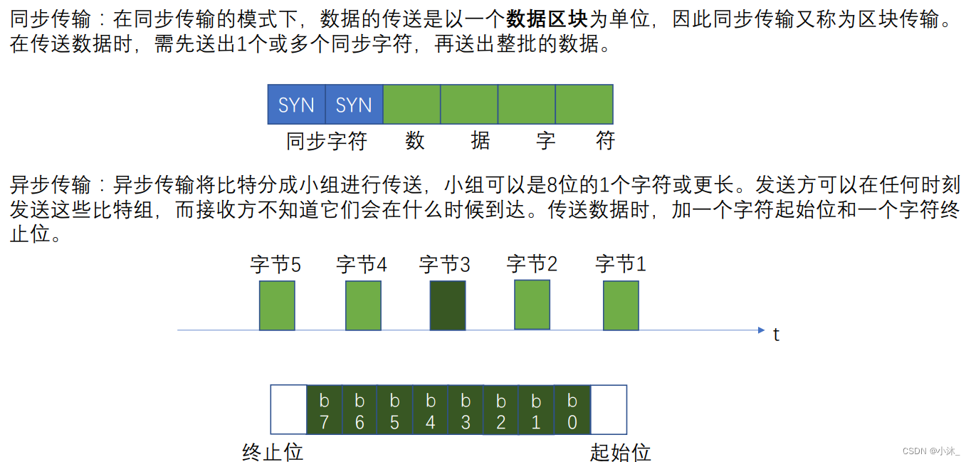 [外链图片转存失败,源站可能有防盗链机制,建议将图片保存下来直接上传(img-H5kzZse2-1651490838920)(C:\Users\xiaomu\AppData\Roaming\Typora\typora-user-images\1651368638129.png)]