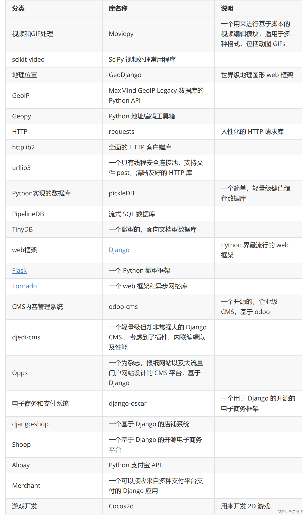 Python入门【包package的使用、导入包操作和本质 、用 * 导入包 、库(Library) 、标准库(Standard ...