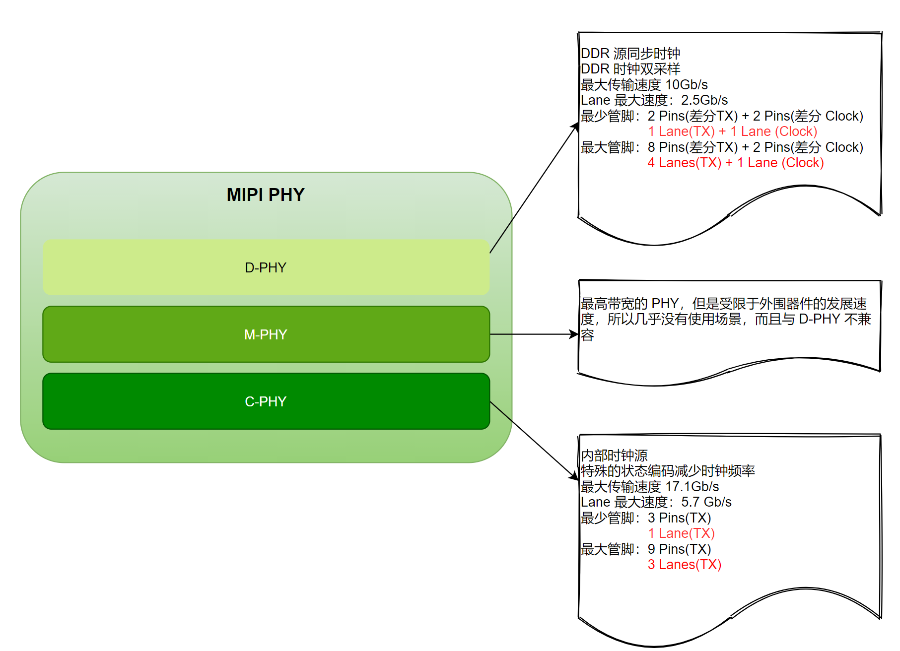 mipi m phy_dual mini