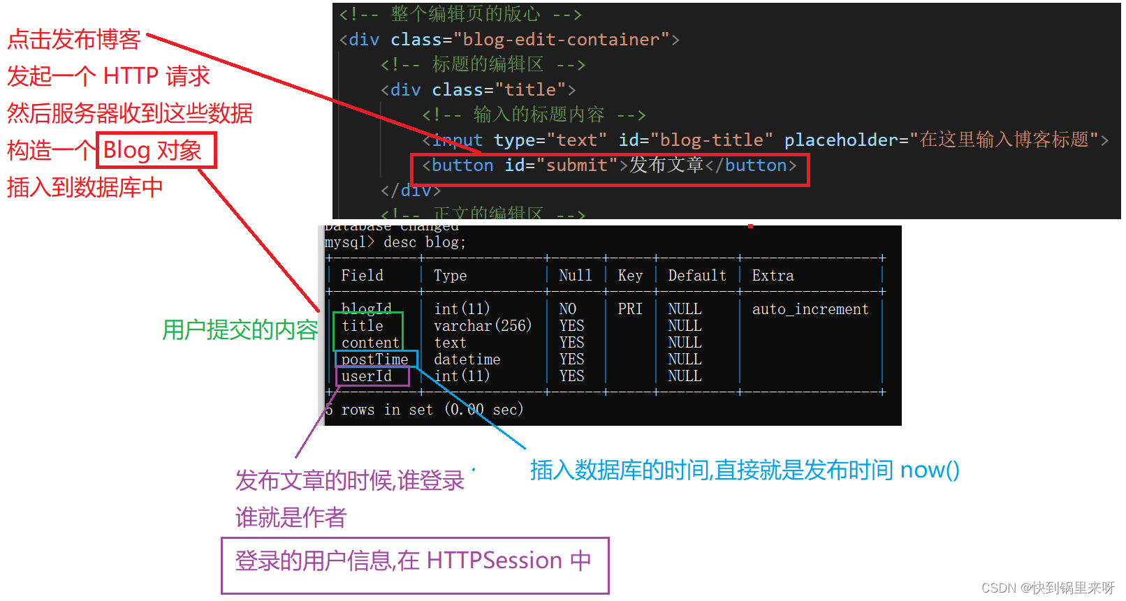 我的博客系统[Servlet]