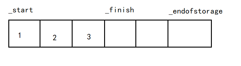 【C++】vector_c++ memcpy vector-CSDN博客