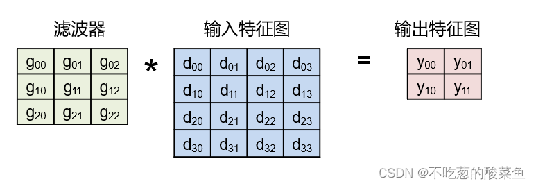 减少乘法次数的优化算法（Gauss、Strassen、Winograd）