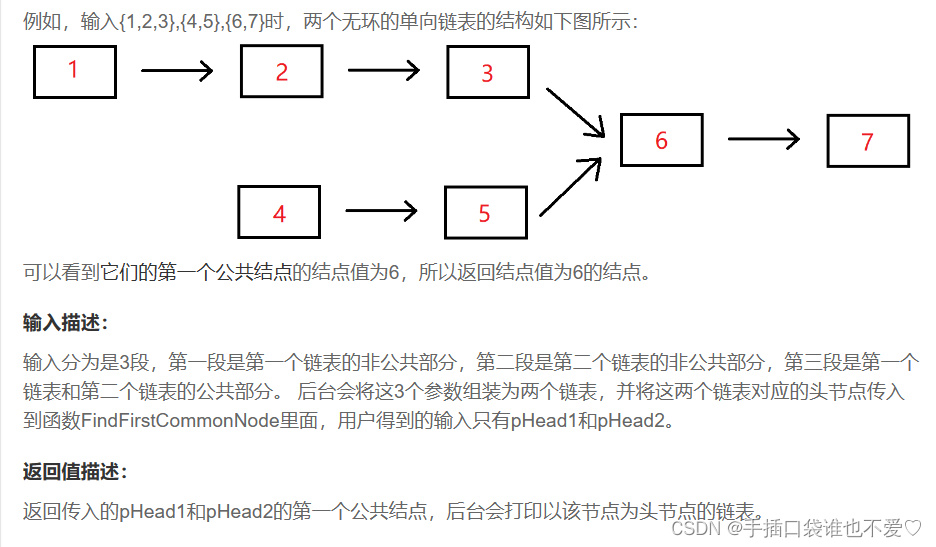 经典链表问题：解析链表中的关键挑战