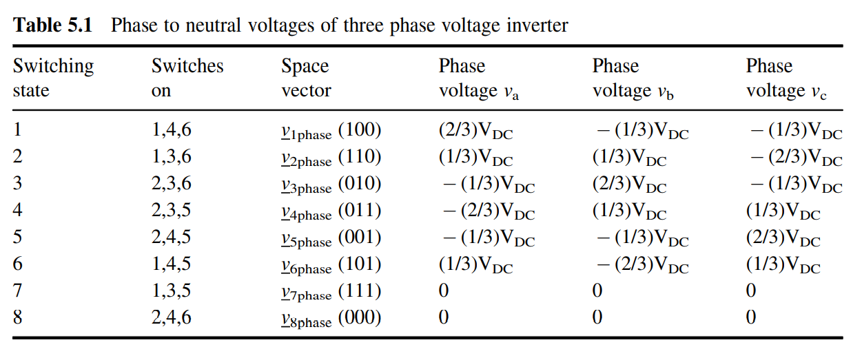 [Motor/Control theory] DTC (Direct Torque Control) direct torque ...