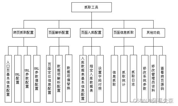 WebSpider蓝蜘蛛网页抓取工具5.1用户手册