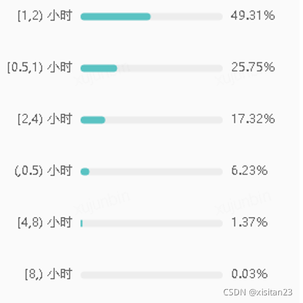 效果图