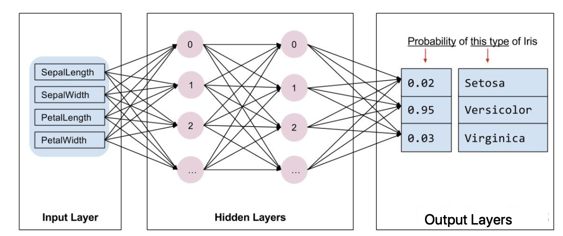 TensorFlow 03(Keras)