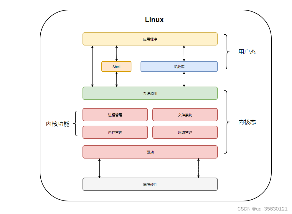 Linux学习笔记