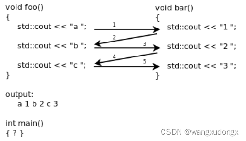 协程和 C++ Boost库的Coroutine2