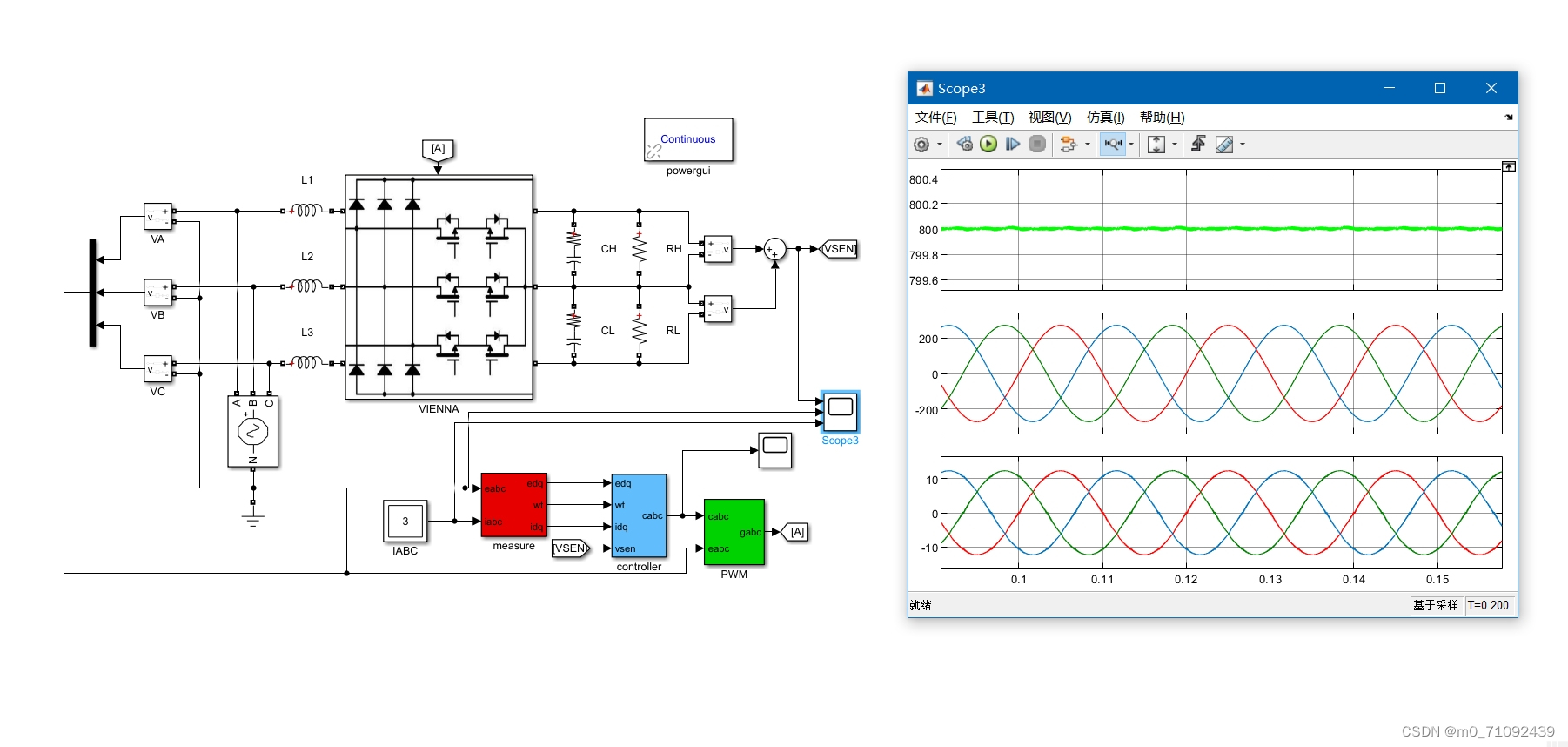 三相维也纳VIENNA整流器dq解耦双环控制,simulink仿真_simulink vienna-CSDN博客