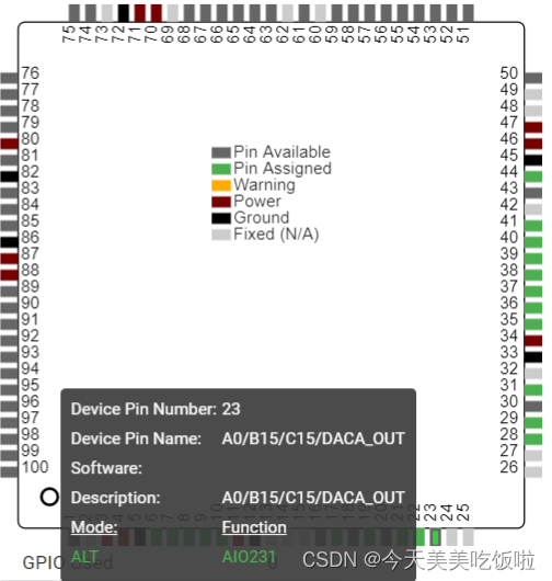 F280049C General-Purpose Input/Out(GPIO)