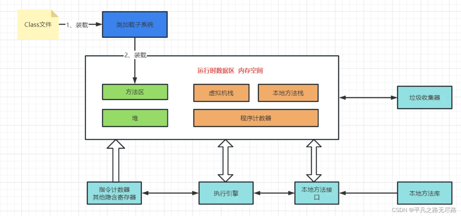 JVM-java对象内存分布（二）