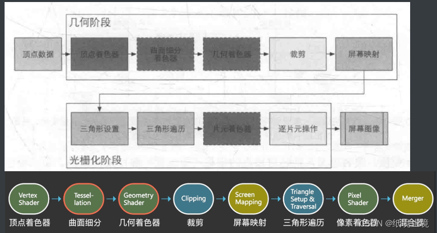 
[外链图片转存失败,源站可能有防盗链机制,建议将图片保存下来直接上传(img-kqIQKqkZ-1658471434098)(assets/image-20220521144349086.png)]