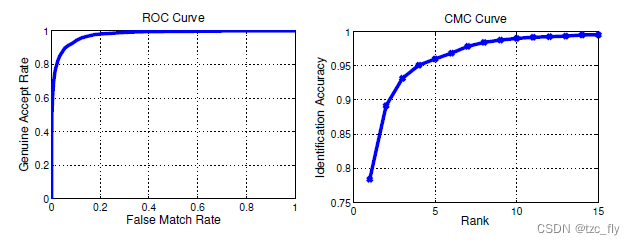 fig3