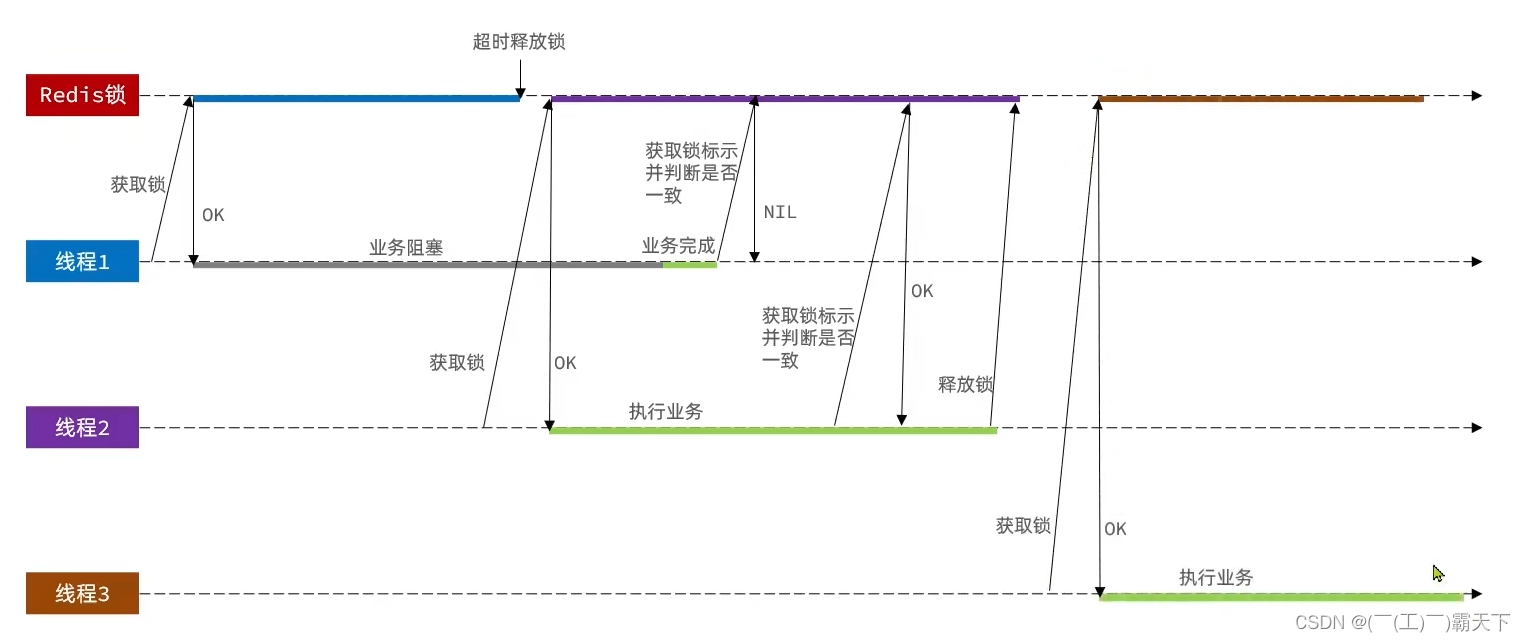 外链图片转存失败,源站可能有防盗链机制,建议将图片保存下来直接上传