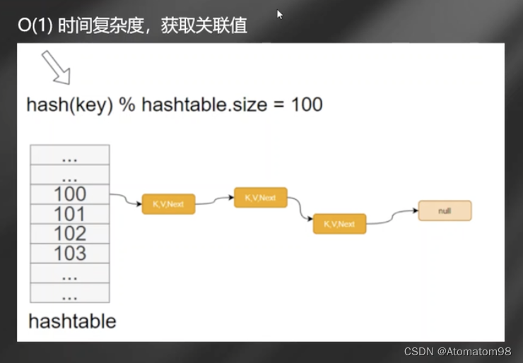 Redis底层设计与源码分析---学习笔记