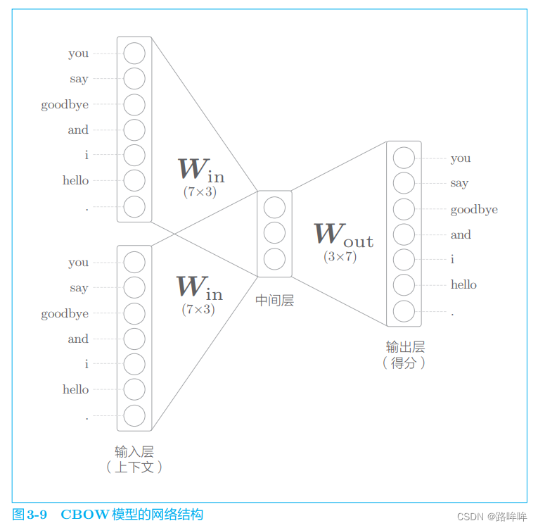 ***插入图3-9***